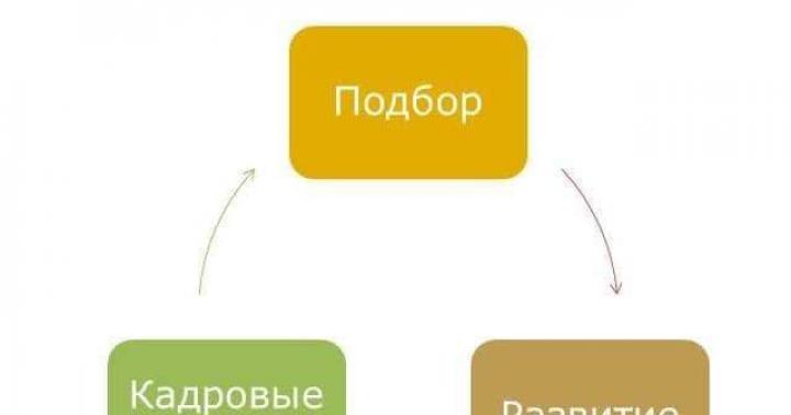 Боловсон хүчний үнэлгээний арга (2) Боловсон хүчний үнэлгээний үндсэн аргууд