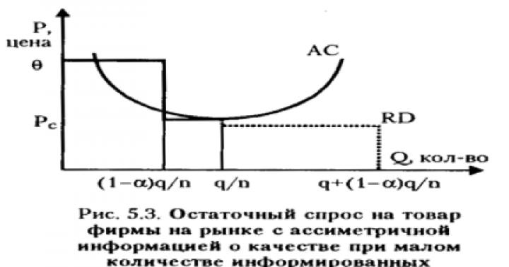 Asimmetrik məlumat