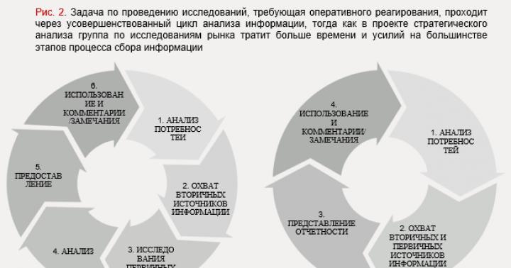 Vliv informací na efektivitu manažerského rozhodování