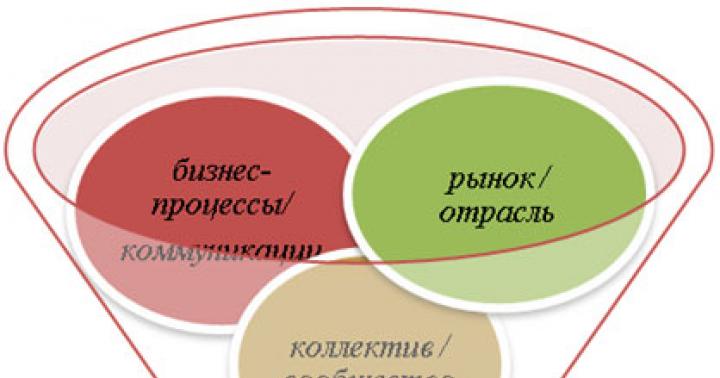 Anketa e Opinionit të Punonjësve Si të kryhen anketat e punonjësve