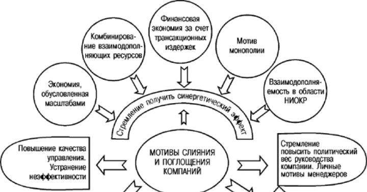 Acquisitions and mergers of companies: examples